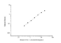 Novus Biologicals&trade;&nbsp;Human GSTA1 ELISA Kit (Colorimetric)